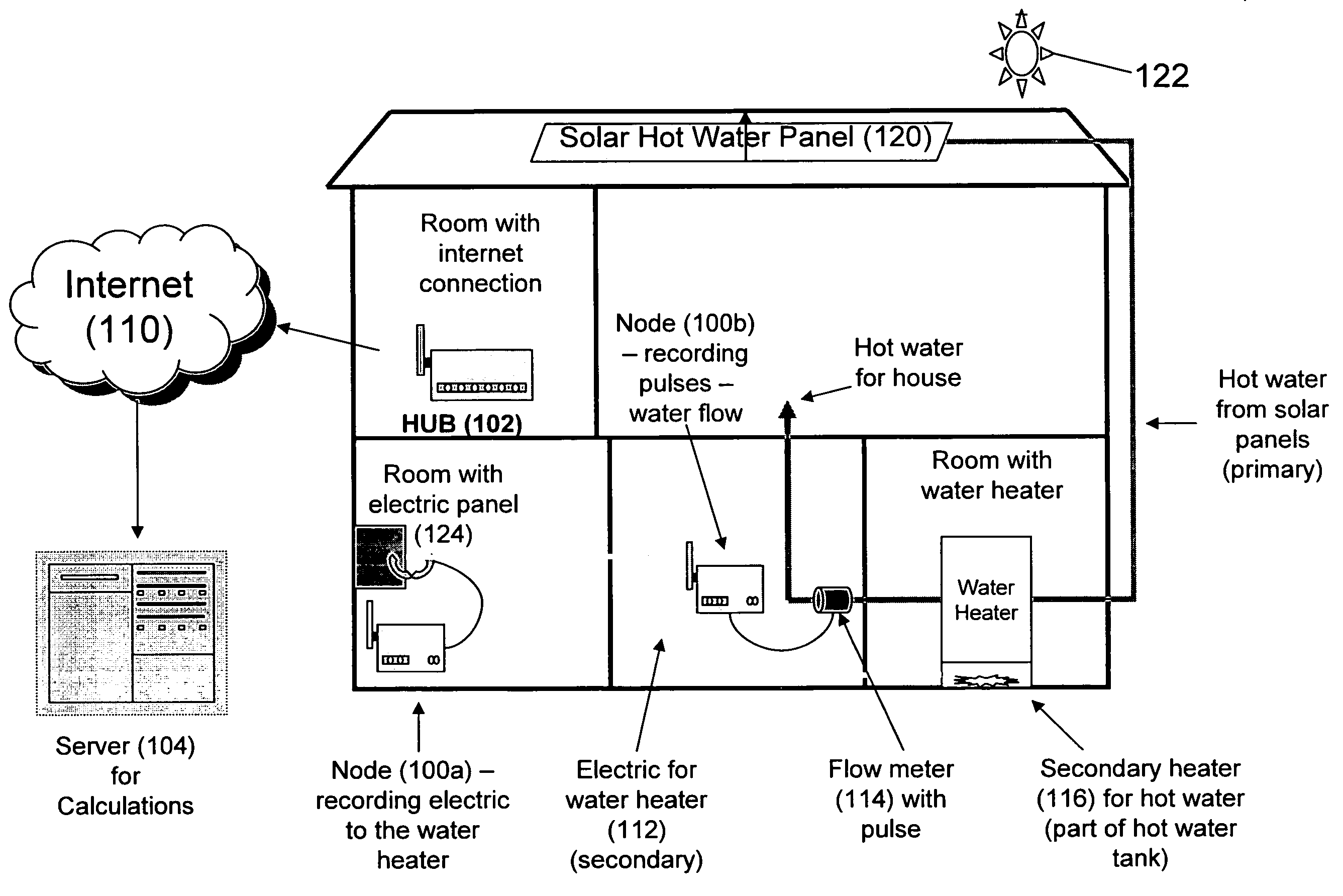 Systems and methods for measuring utilized generation of at-premise renewable power systems