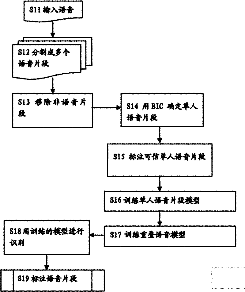 Overlapped voice detection method and system