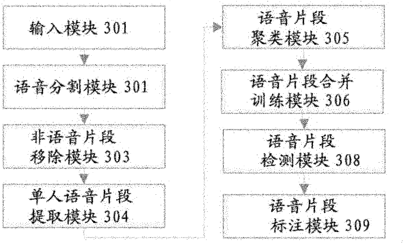 Overlapped voice detection method and system