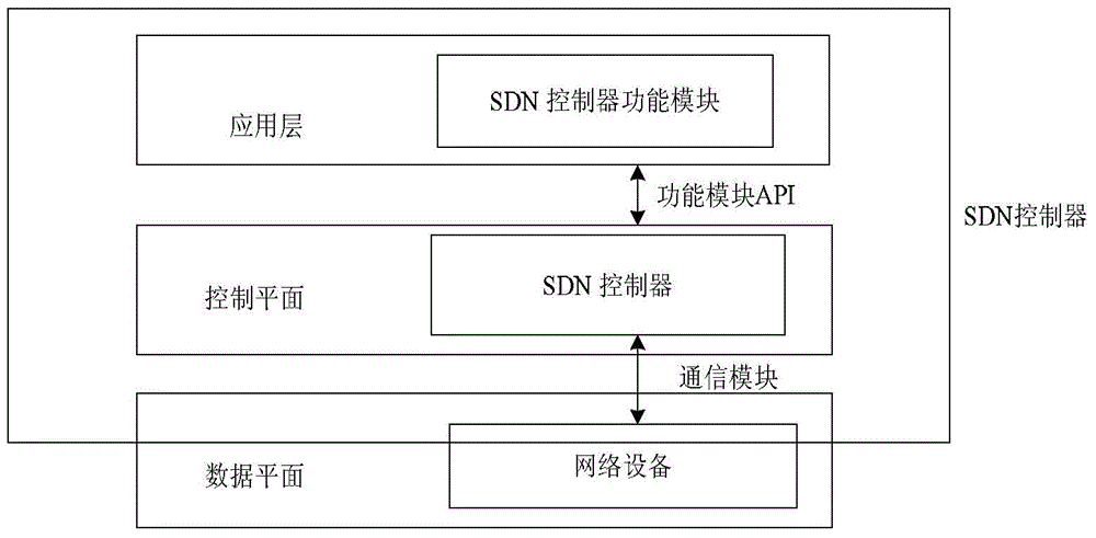 Software defined network controller system in named data networking and method thereof