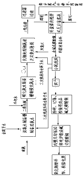 Method for continuously preparing high-purity low-chloride electroplating copper oxide