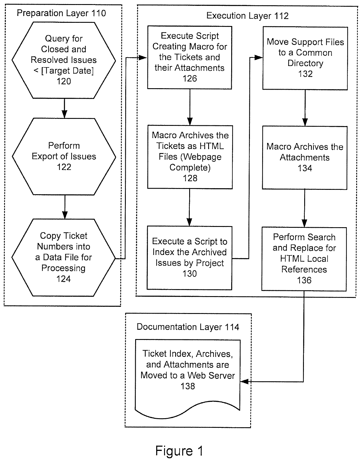 Method and system for implementing an automated archiving tool