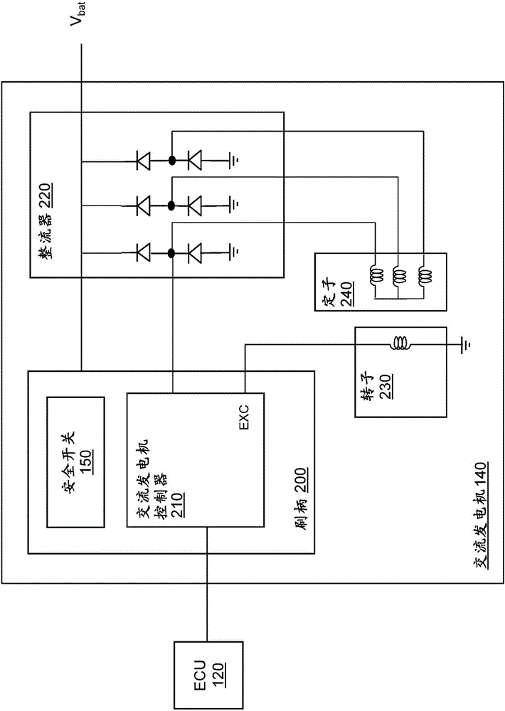 Safety Circuit and Brush Holder for Preventing Fault Conditions in an Alternator