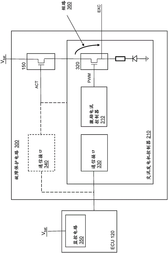 Safety Circuit and Brush Holder for Preventing Fault Conditions in an Alternator