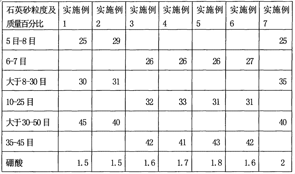 Furnace building method of intermediate-frequency induction furnace for copper alloy smelting