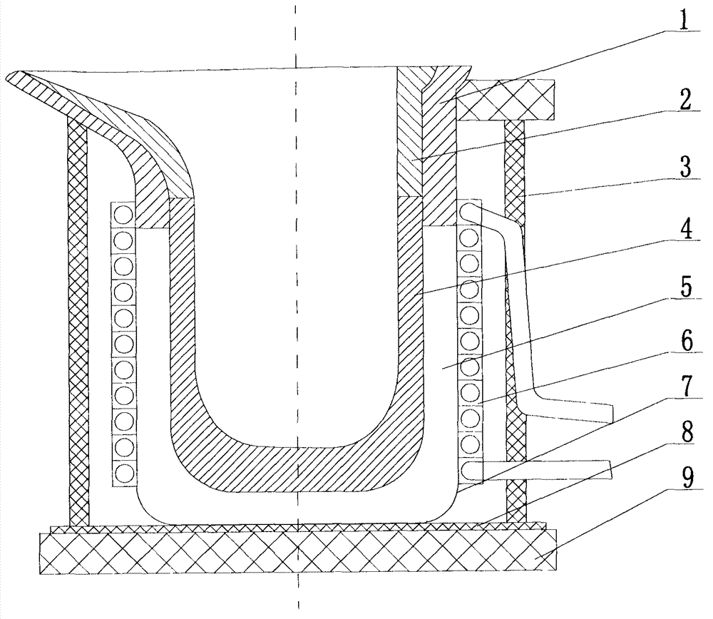 Furnace building method of intermediate-frequency induction furnace for copper alloy smelting