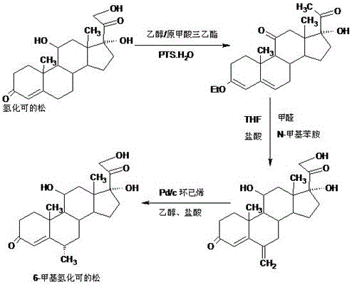 Preparation method of 6a-methyl hydrocortisone
