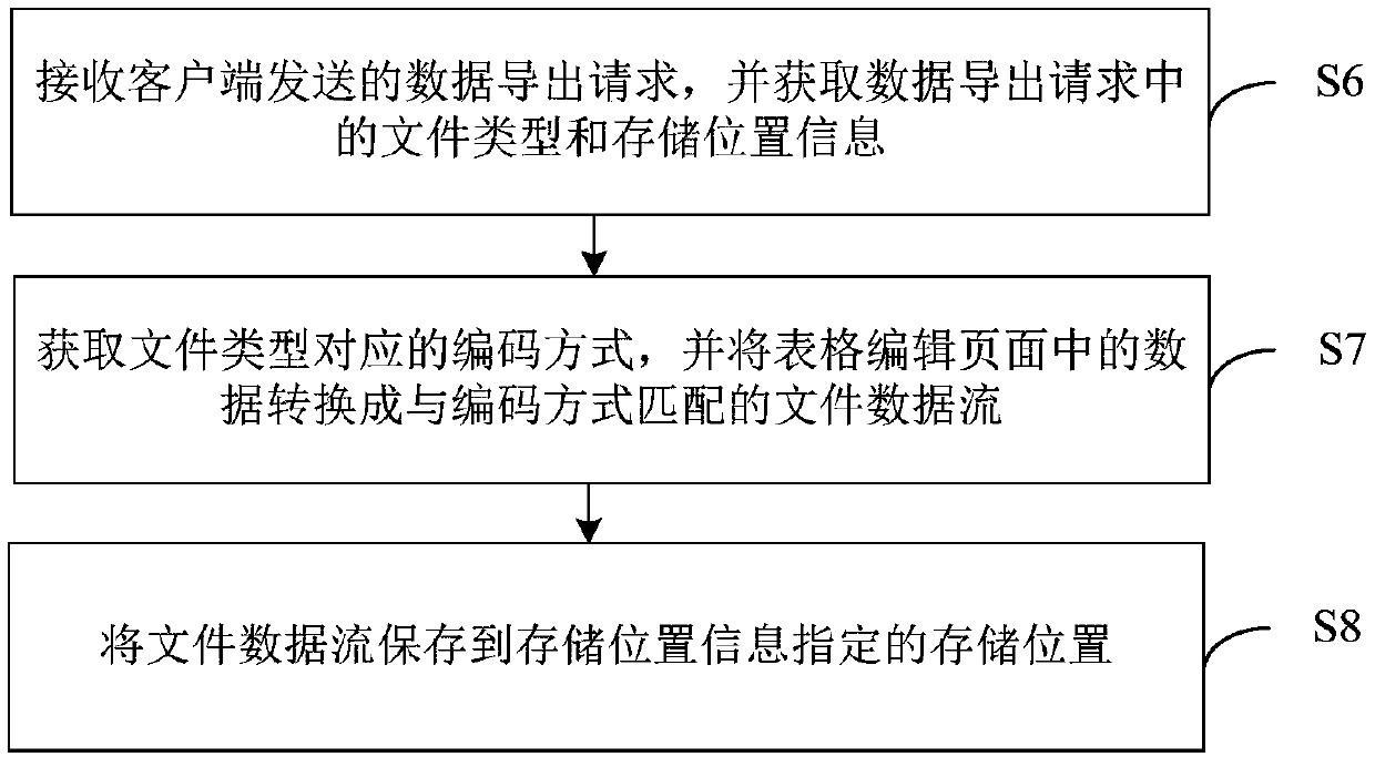 Online table editing method and device, computer device and storage medium
