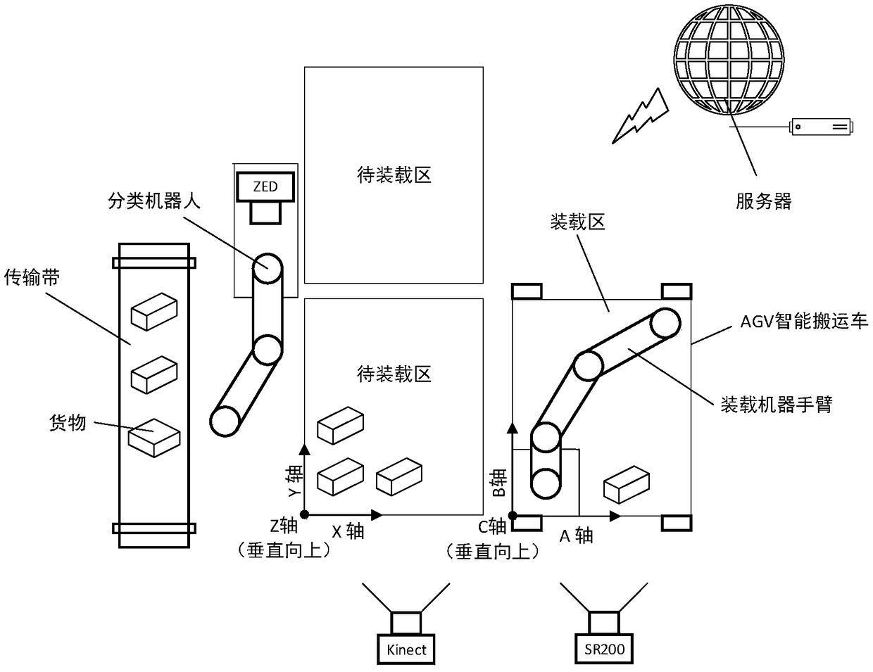 Loading method and device of intelligent logistics environment robot
