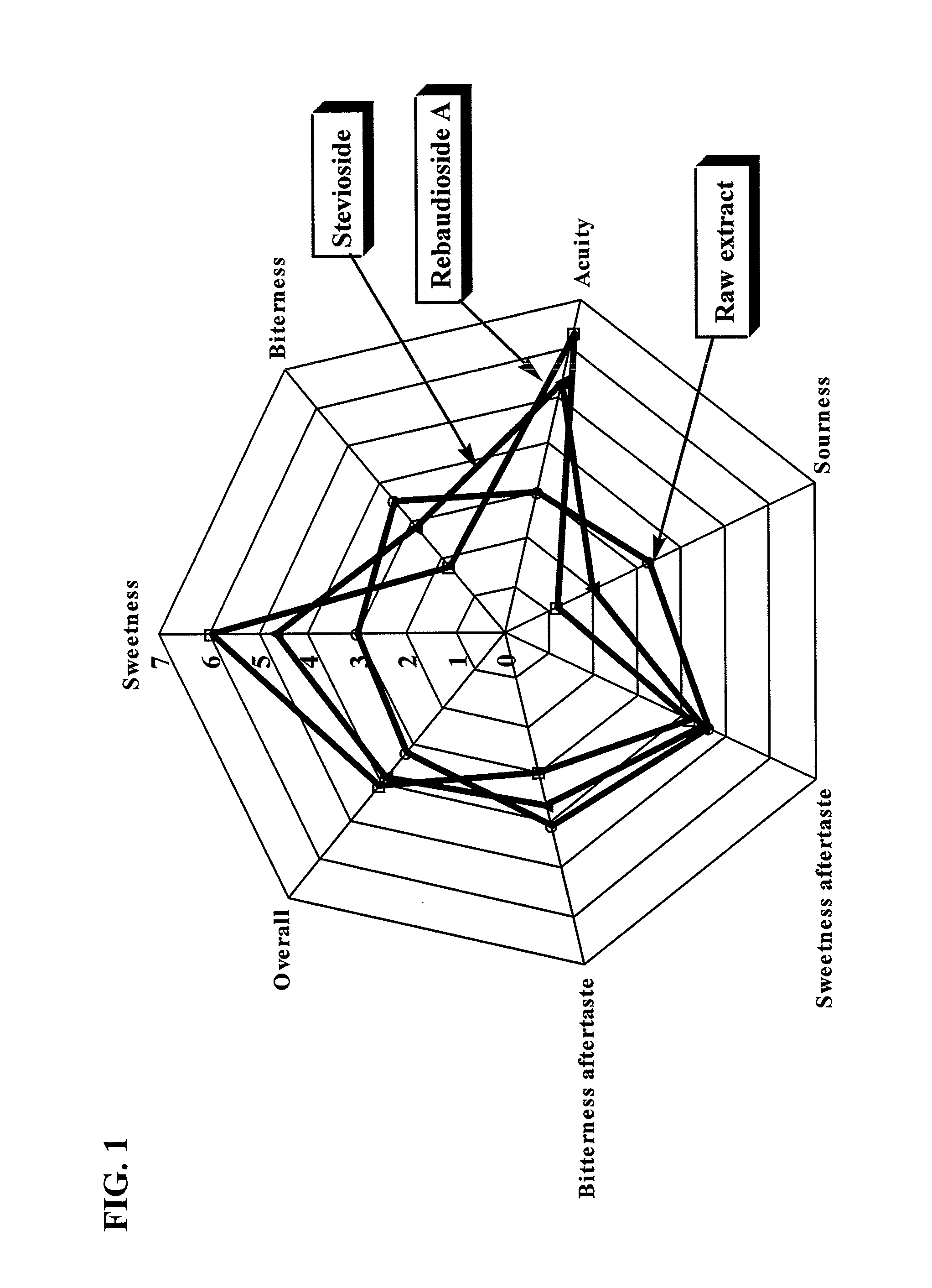 Process for Manufacturing a Sweetener and Use Thereof