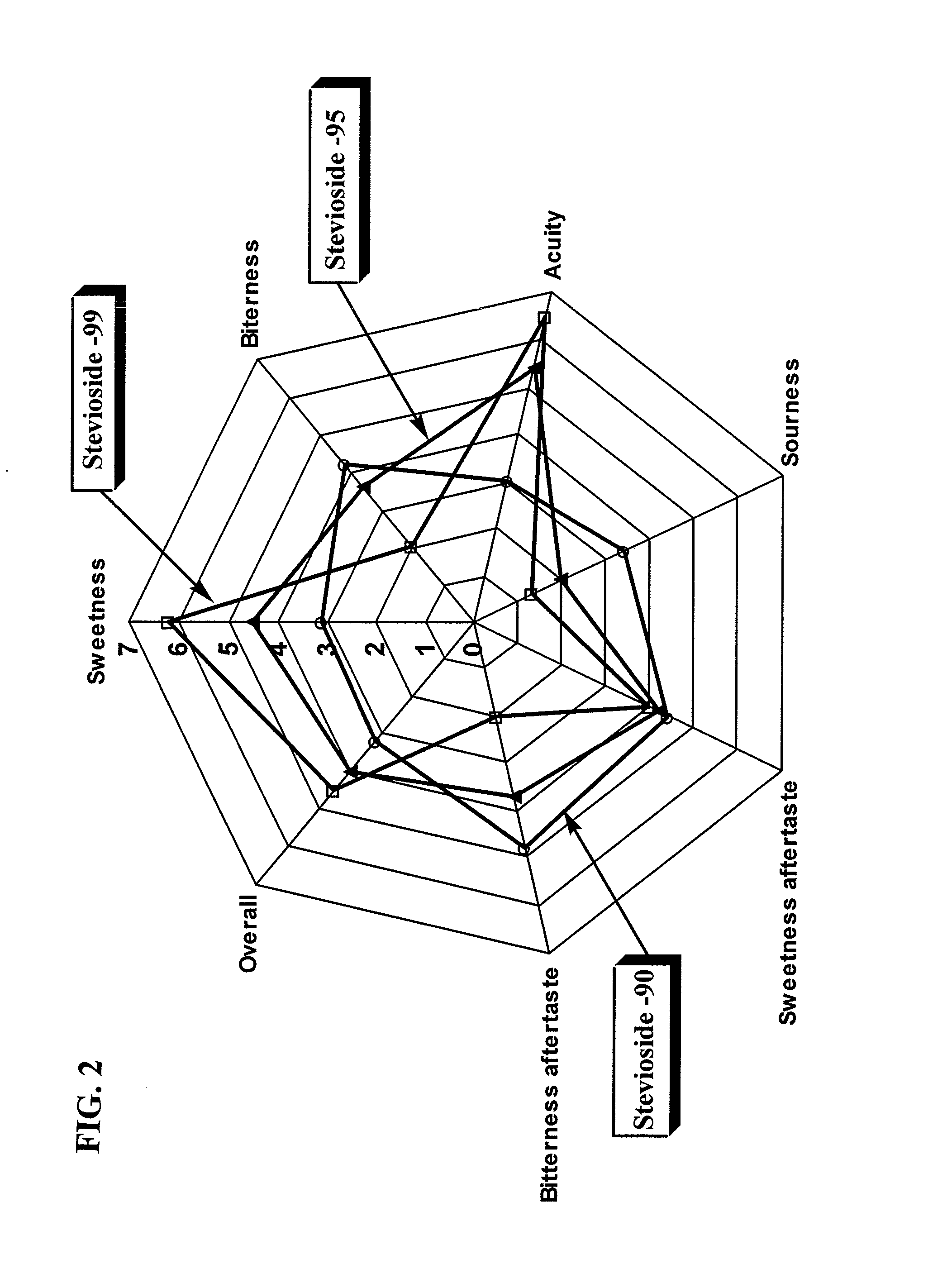 Process for Manufacturing a Sweetener and Use Thereof