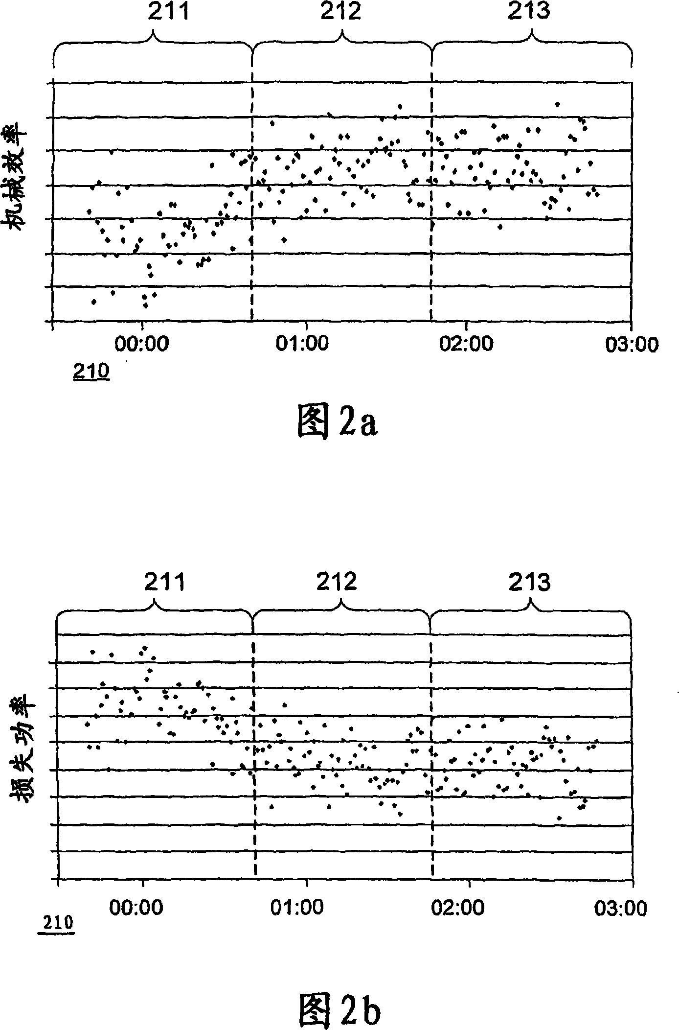 Method and system for improving fuel economy and environmental impact operating a 2-stroke engine