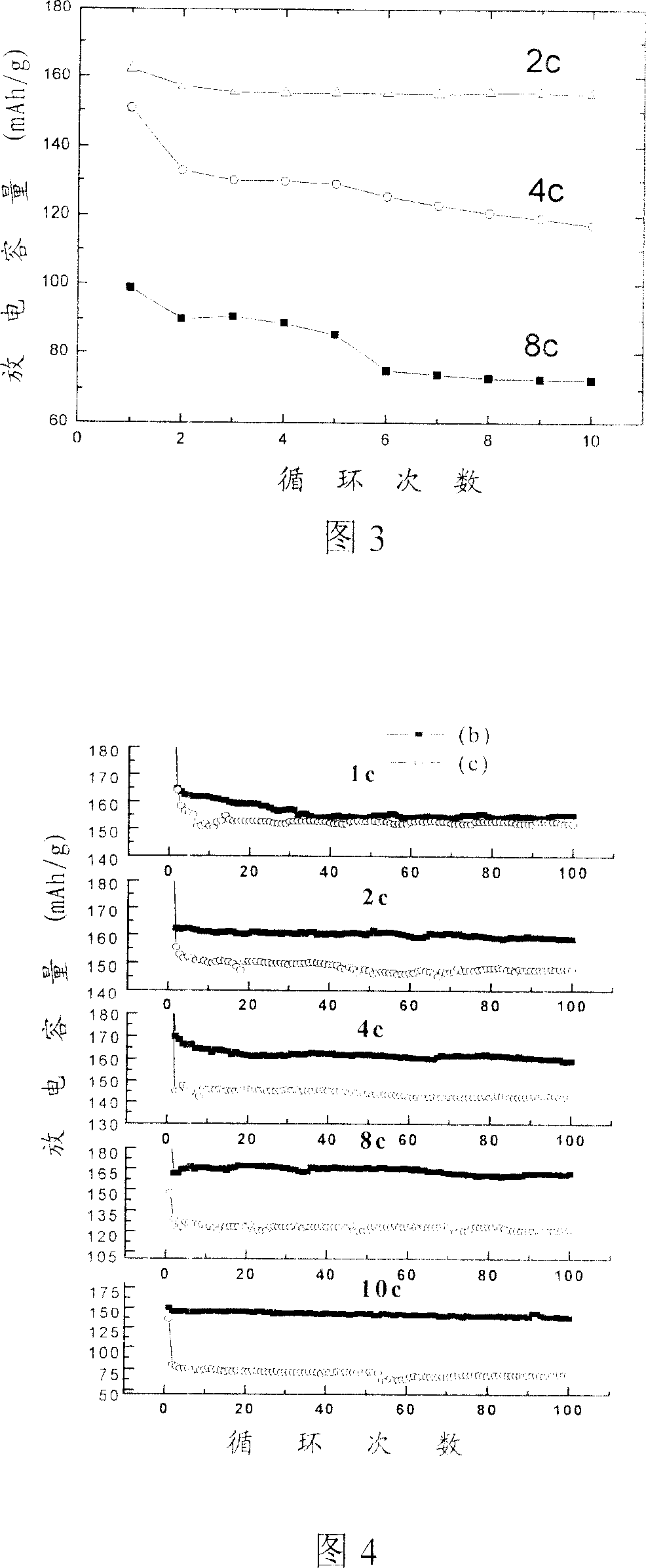 High rate lithium secondary battery negative electrode material based on second phase compounding and preparation method thereof