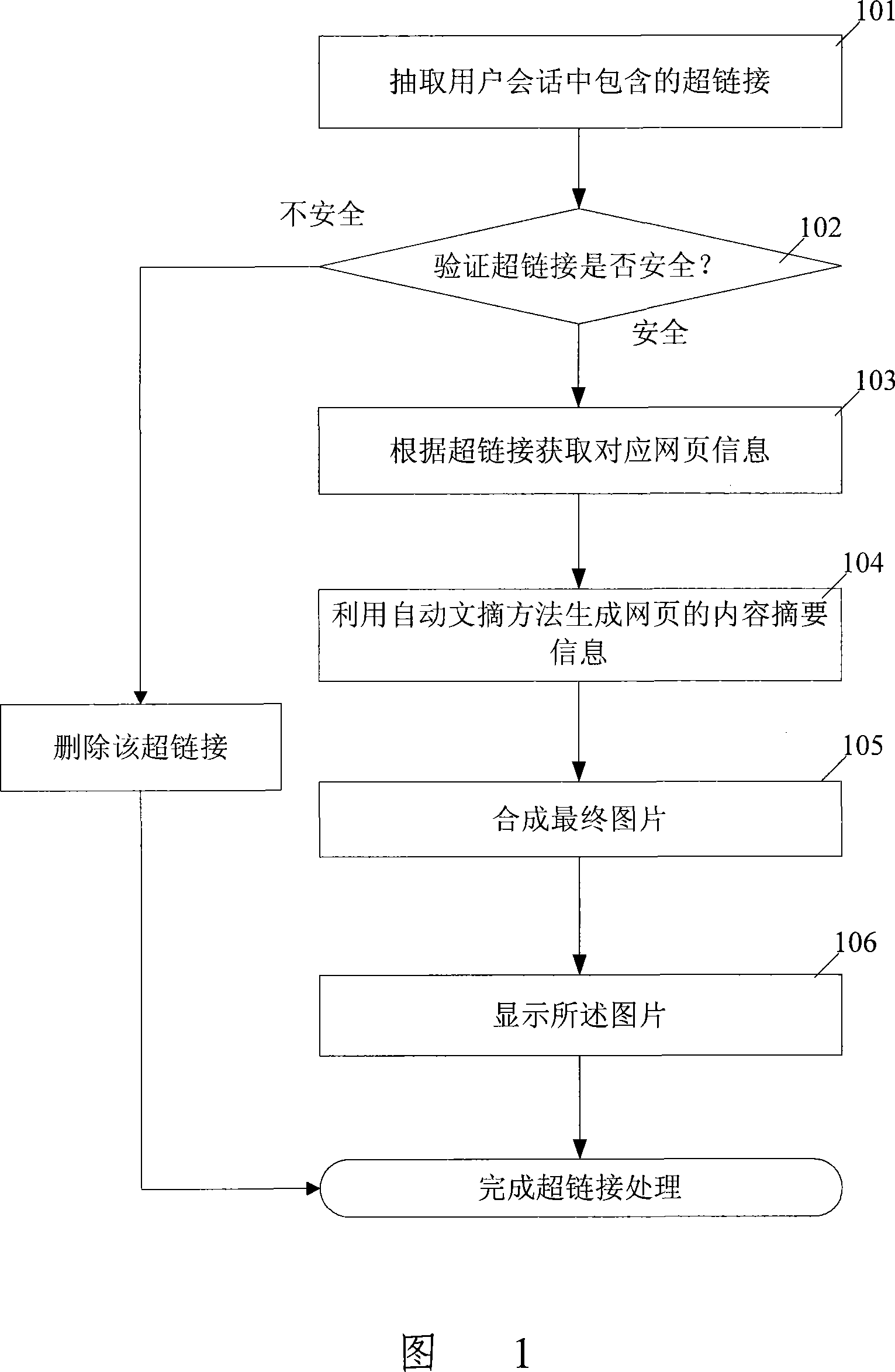 Processing method and device for instant communication information including hyperlink