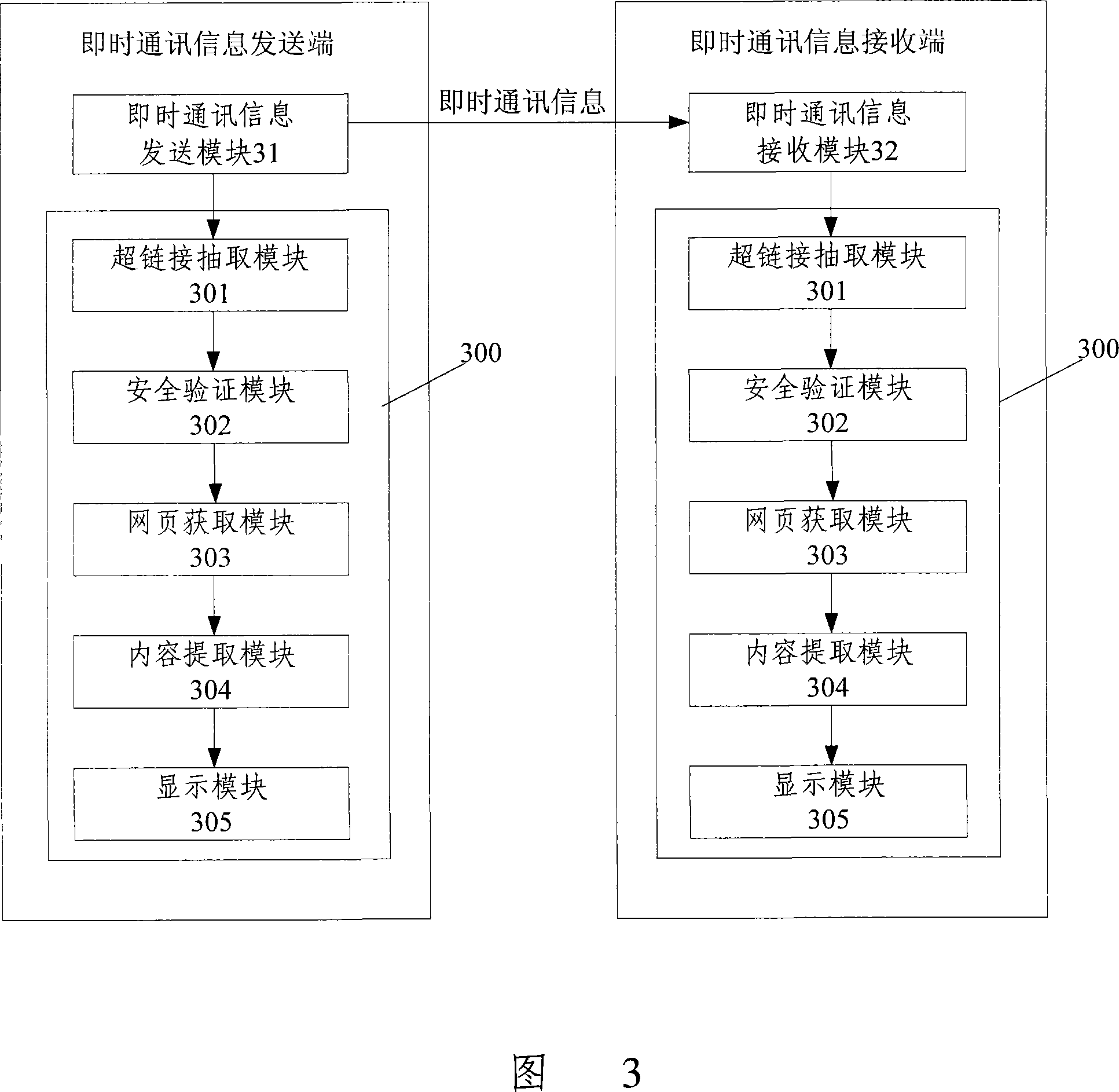 Processing method and device for instant communication information including hyperlink