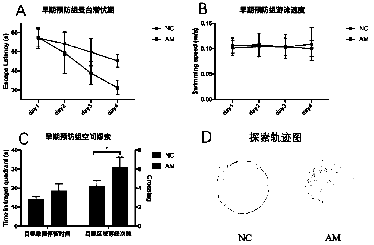 Application of inhibitors of miRNA-182, miRNA-188 and miRNA-199a