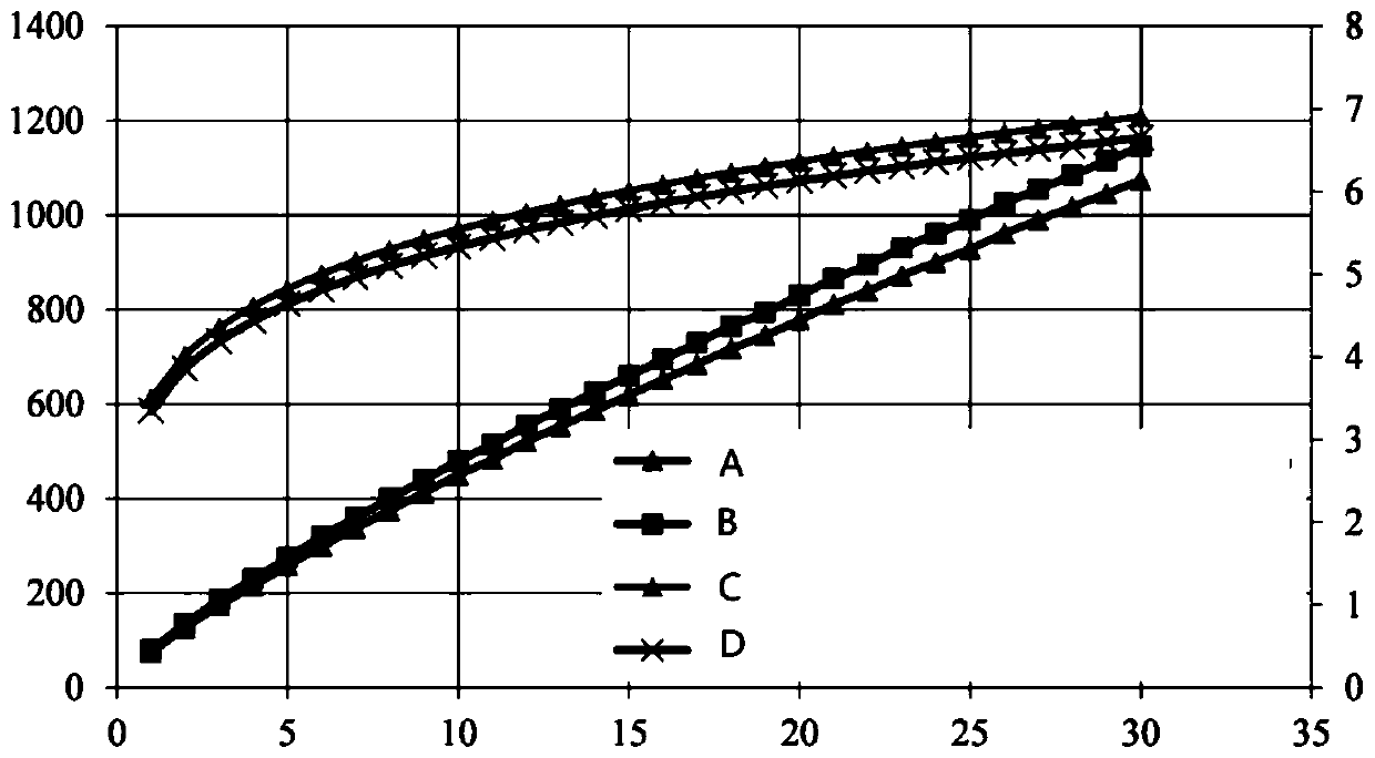 Two-dimensional fracture network expansion model coupled with oil reservoir fluid flow and simulation method thereof