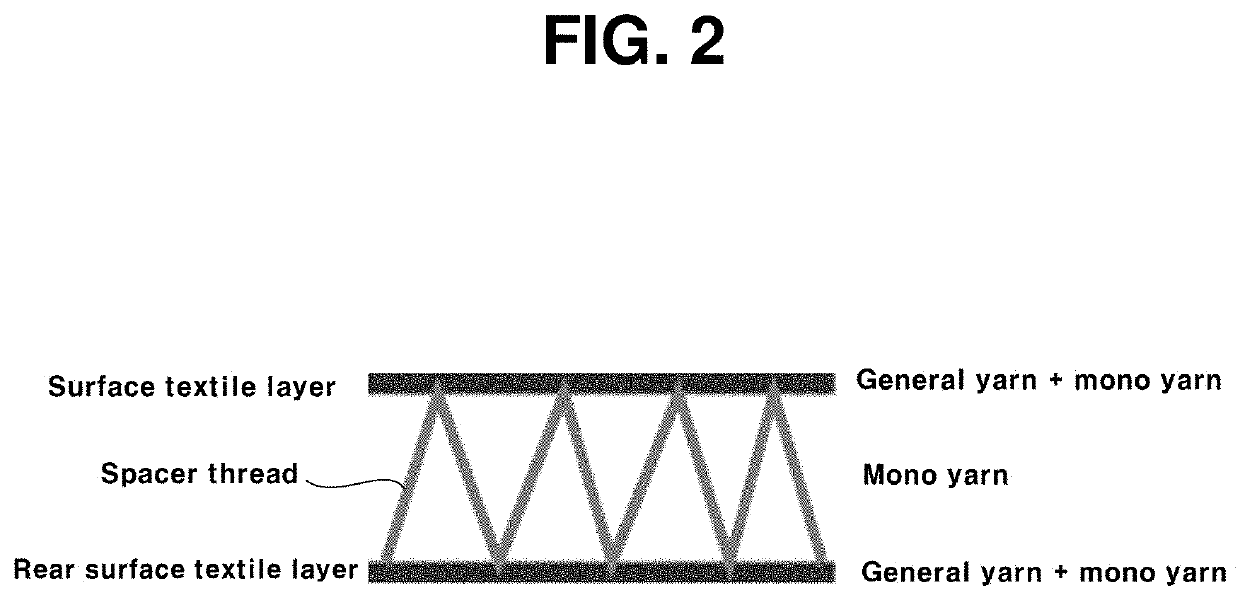 Bidirectional low tearing strength spacer textile using warp knitting