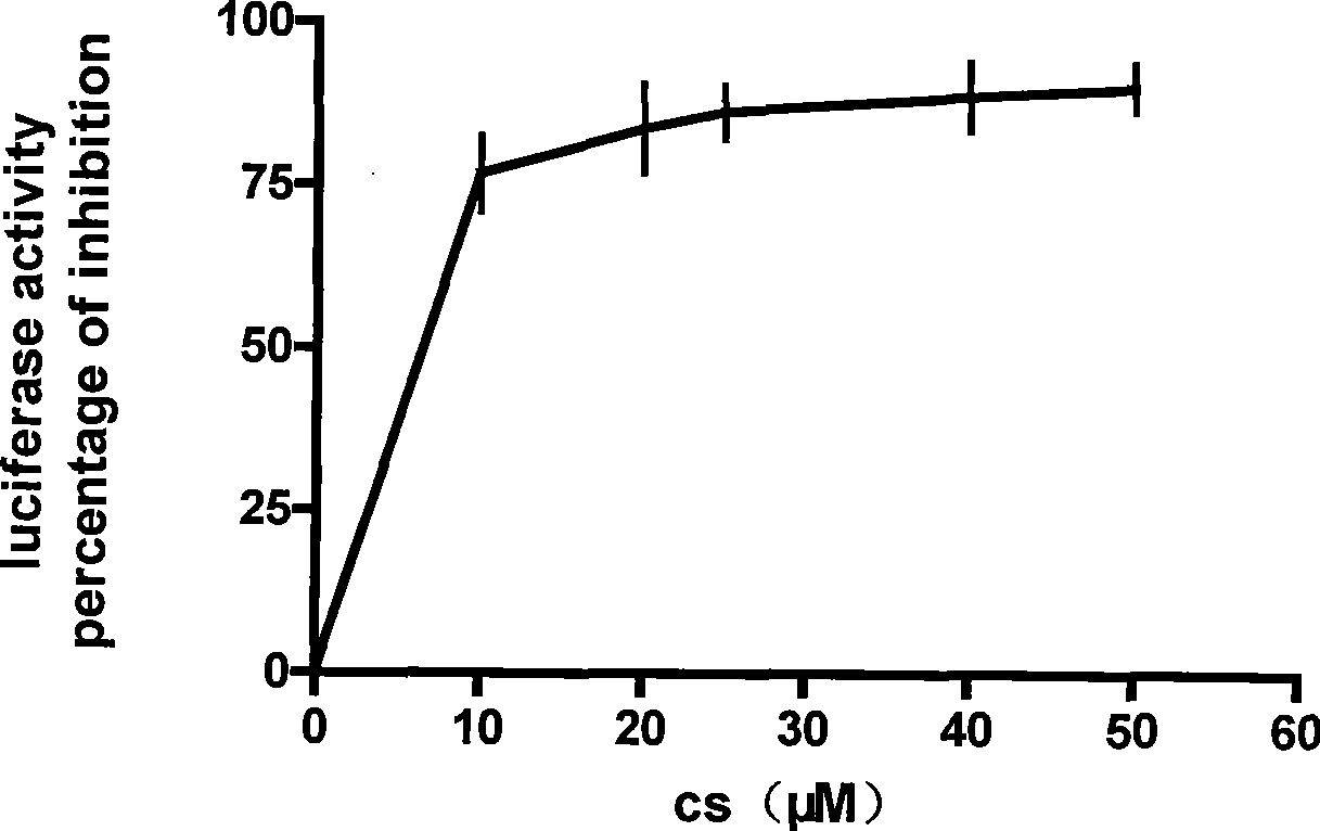 Screen method of sensitization tumour cell pharmaceutical product and use thereof