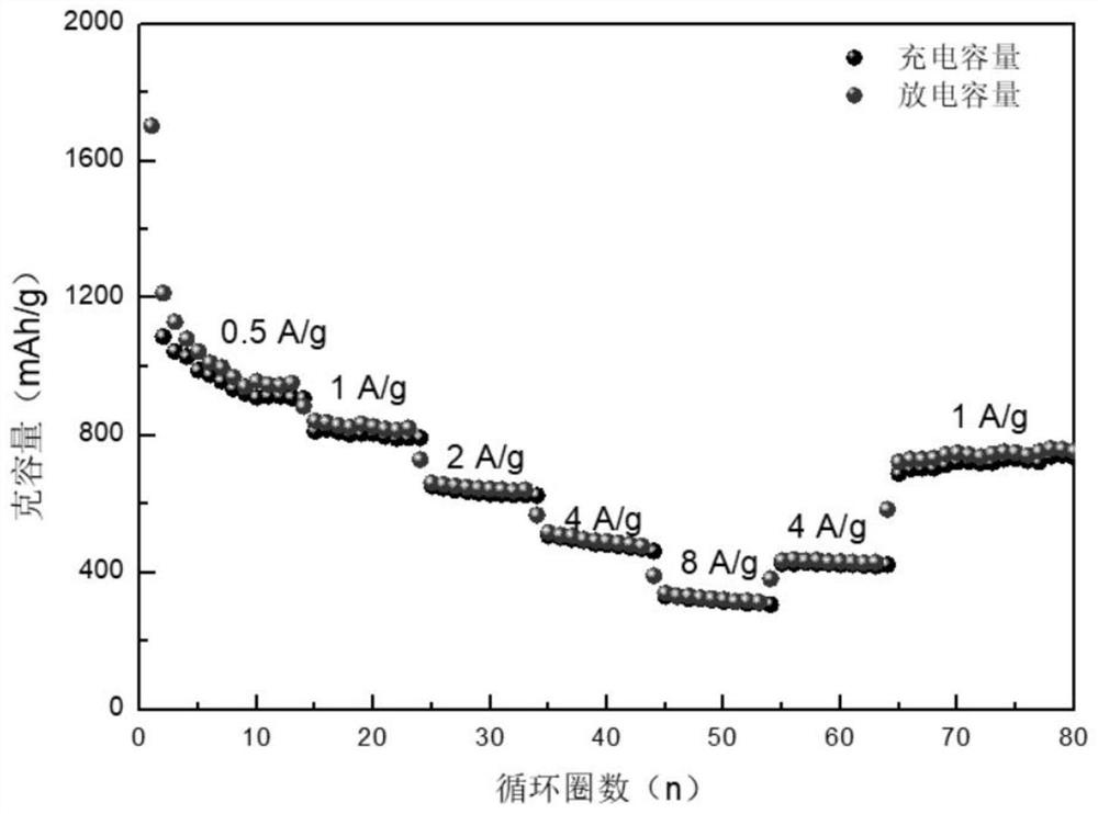 A kind of electrostatic self-assembly three-dimensional flower-like cobalt disulfide/mxene composite material and its preparation method and application