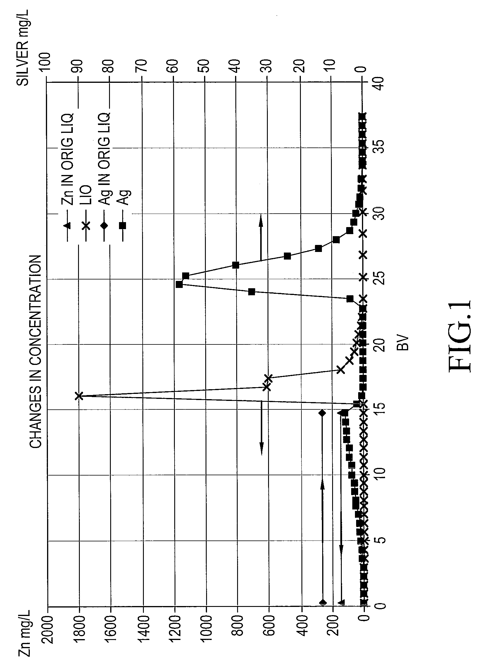 Method of recovering silver using anion-exchange resin