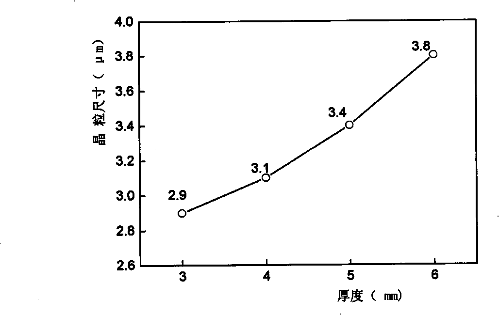 Ti microalloyed ultra-fine grain hot rolled steel at 700MPa class and production method thereof