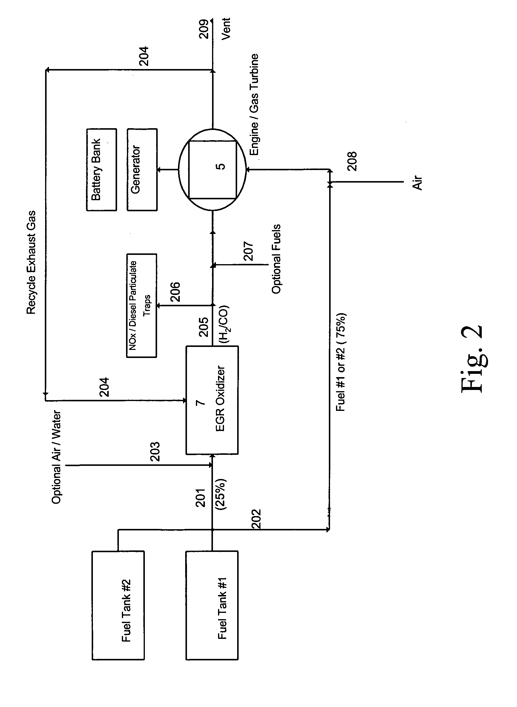 Catalytic EGR oxidizer for IC engines and gas turbines