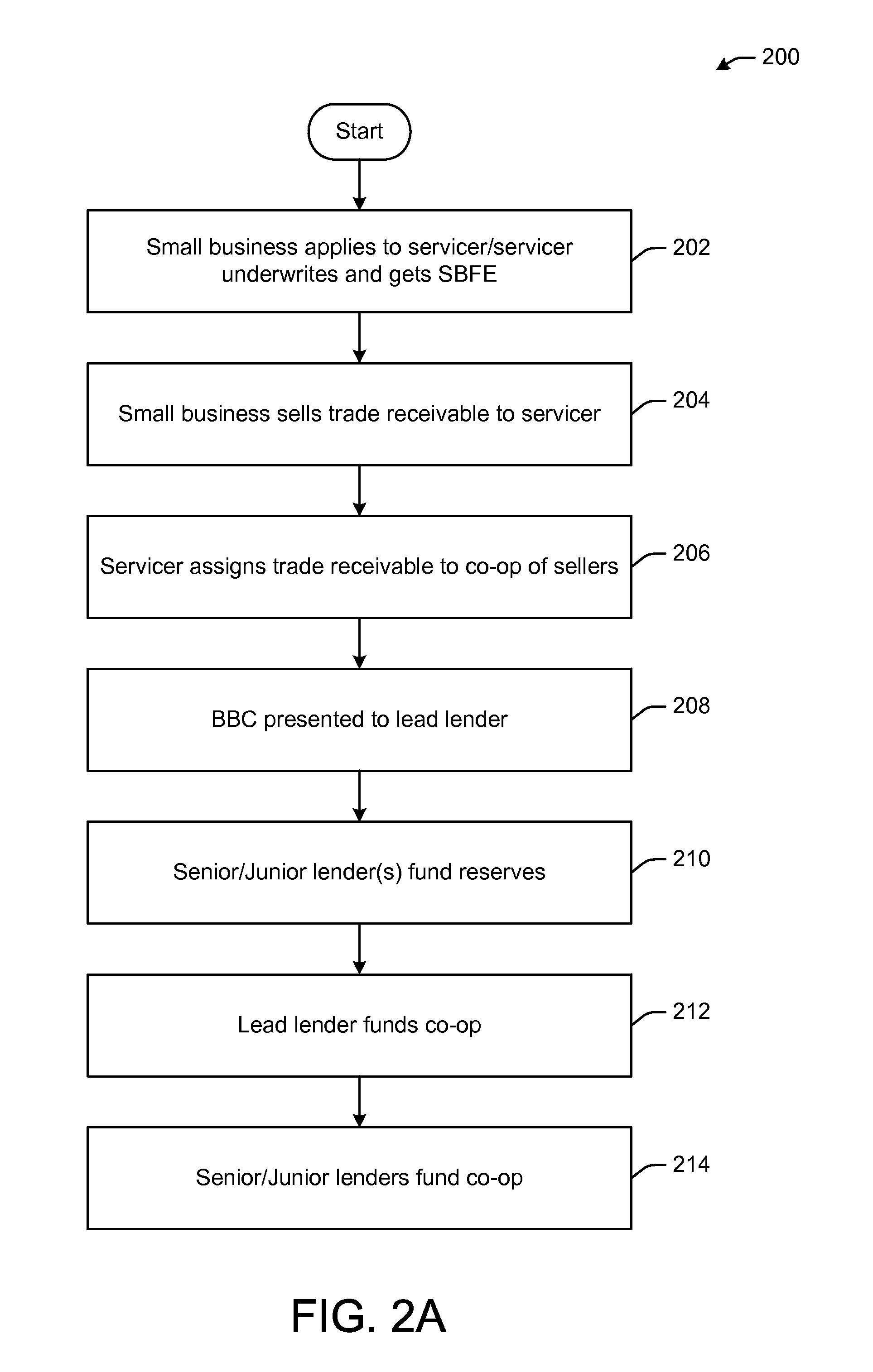 Systems and Methods for Credit Enhancement for Trade Credit Transactions