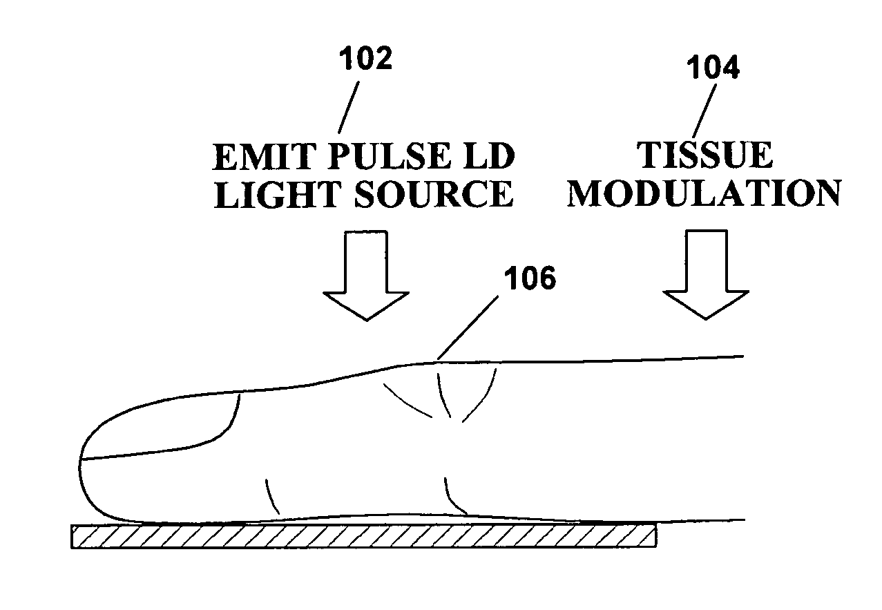 Noninvasive apparatus and method for measuring blood sugar concentration