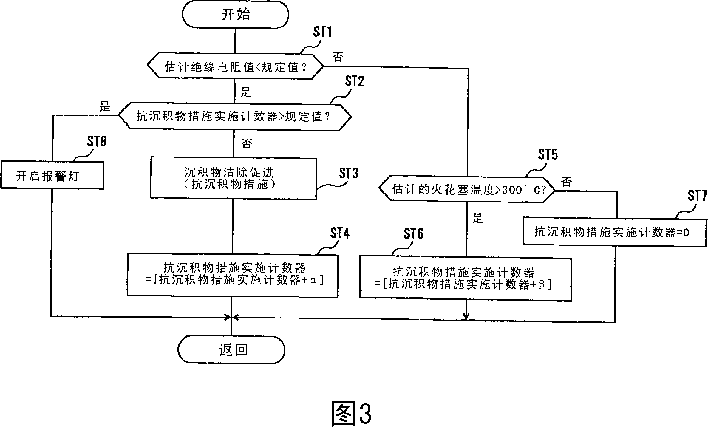 Internal combustion ignition device