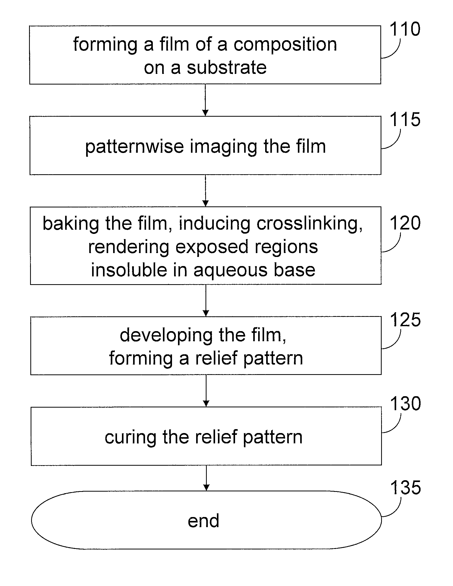 Method of use for photopatternable dielectric materials for beol applications