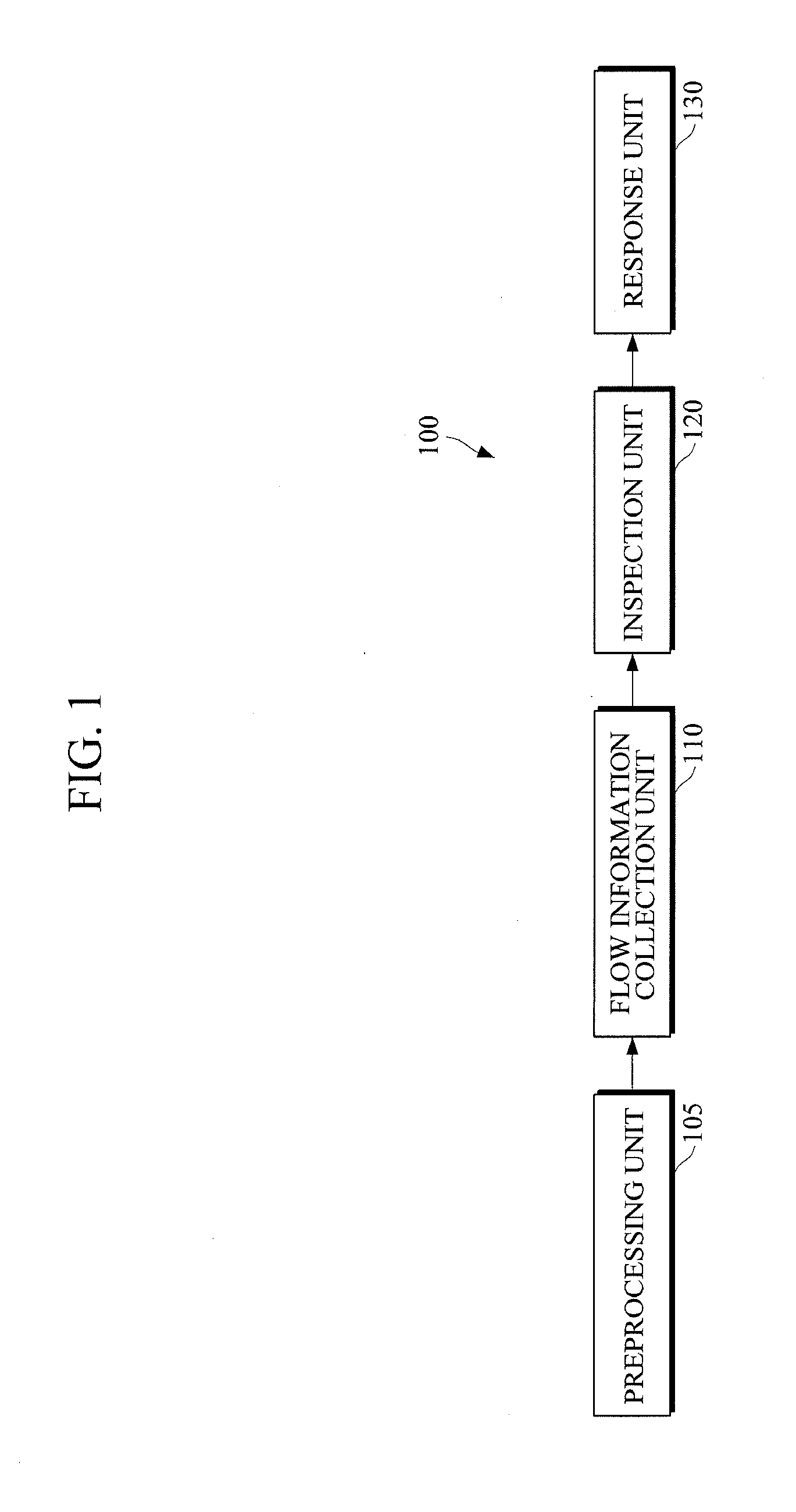 Ddos attack detection and defense apparatus and method