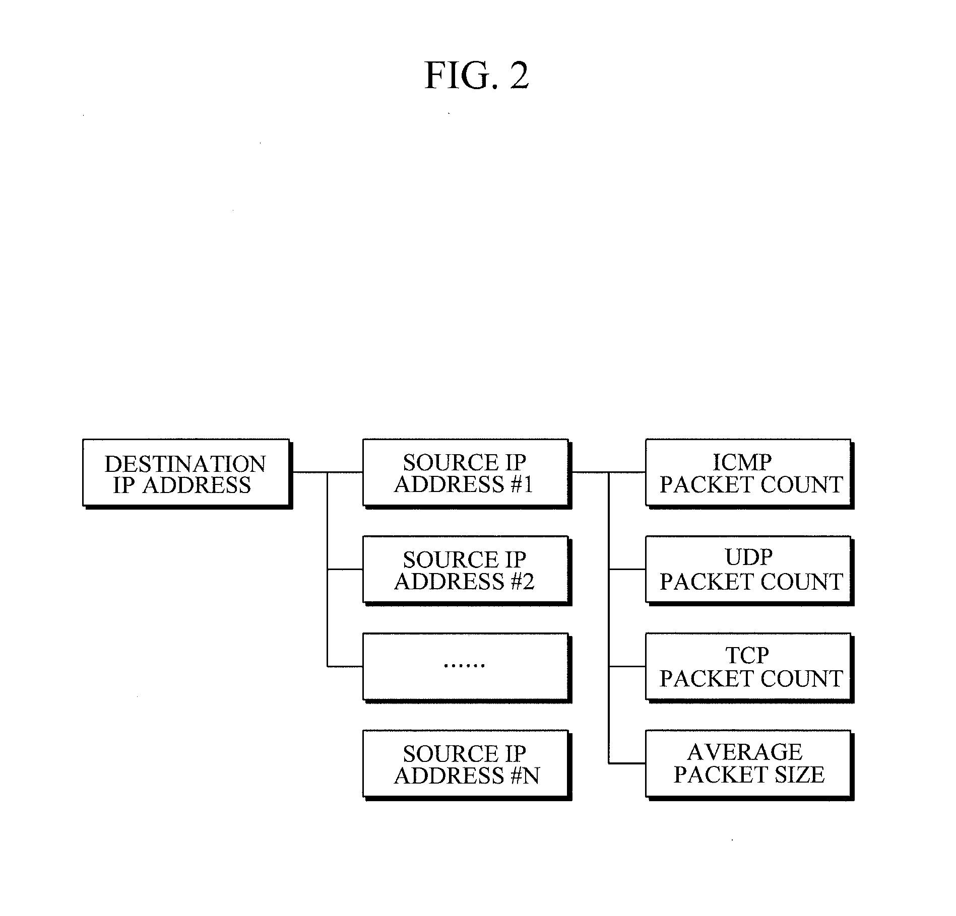 Ddos attack detection and defense apparatus and method