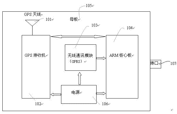 High precision single point positioning system of single frequency global positioning system (GPS) and method