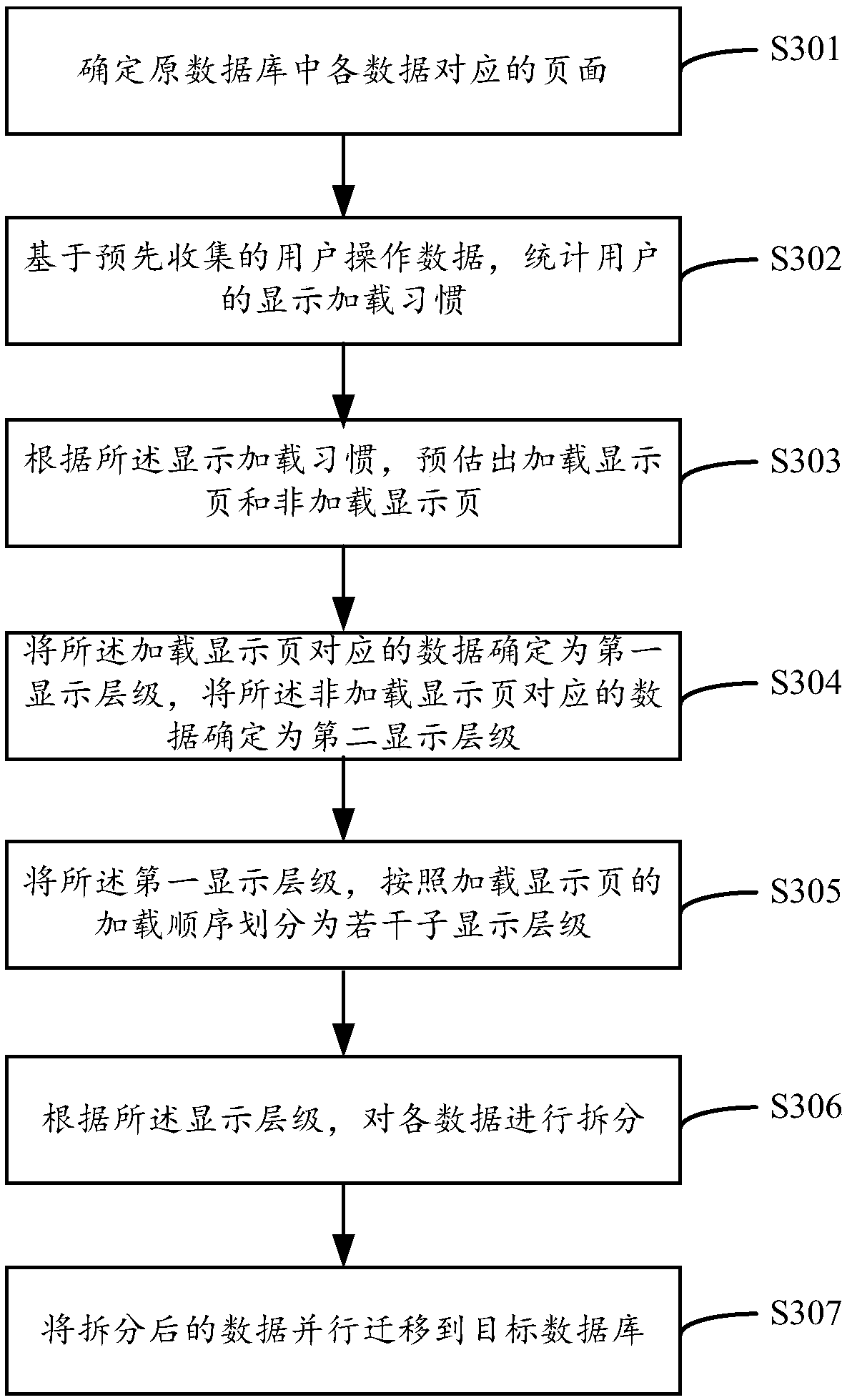 Data migration method, device, apparatus, and storage medium