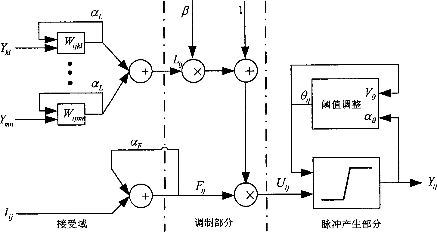 Method based on Contourlet transformation, modified type pulse coupling neural network, and mage amalgamation