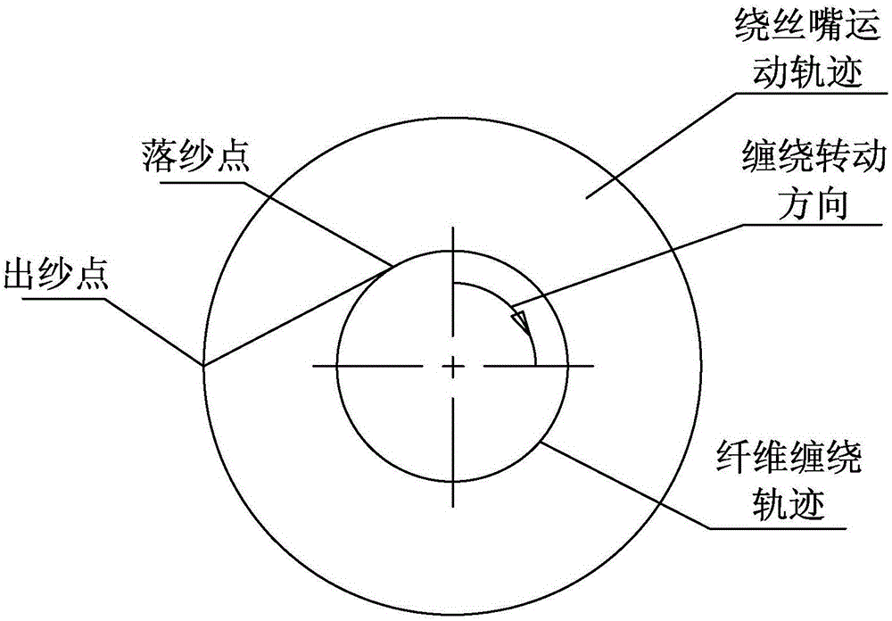 Large-diameter hemispherical fibrous composite winding method