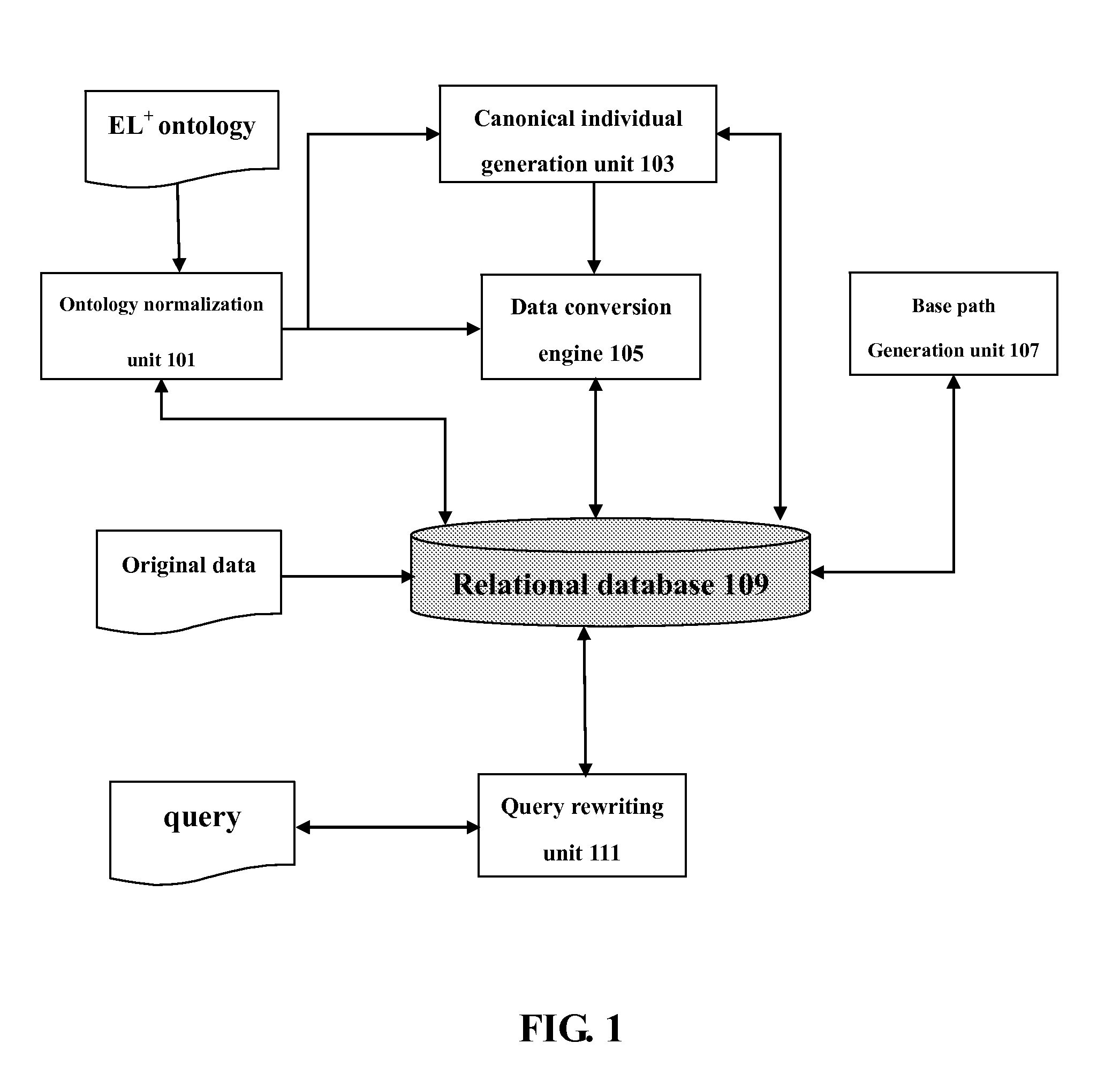 Method and system for database-based semantic query answering