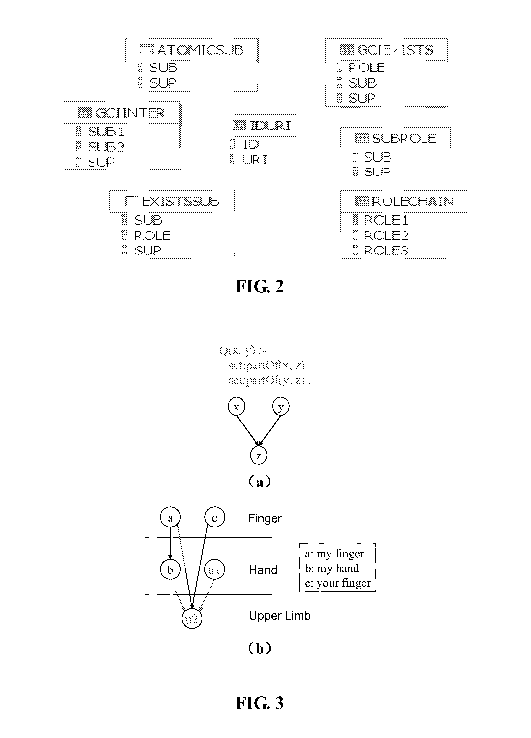 Method and system for database-based semantic query answering