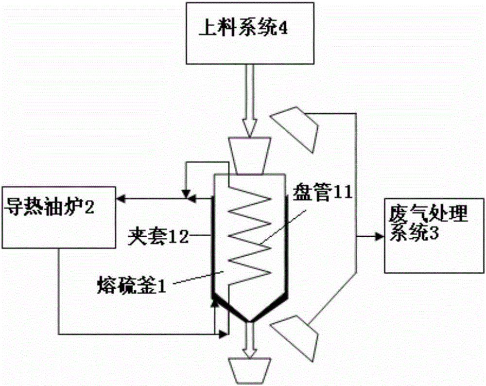 Process and device for preparing sulphur through coked sulfur paste