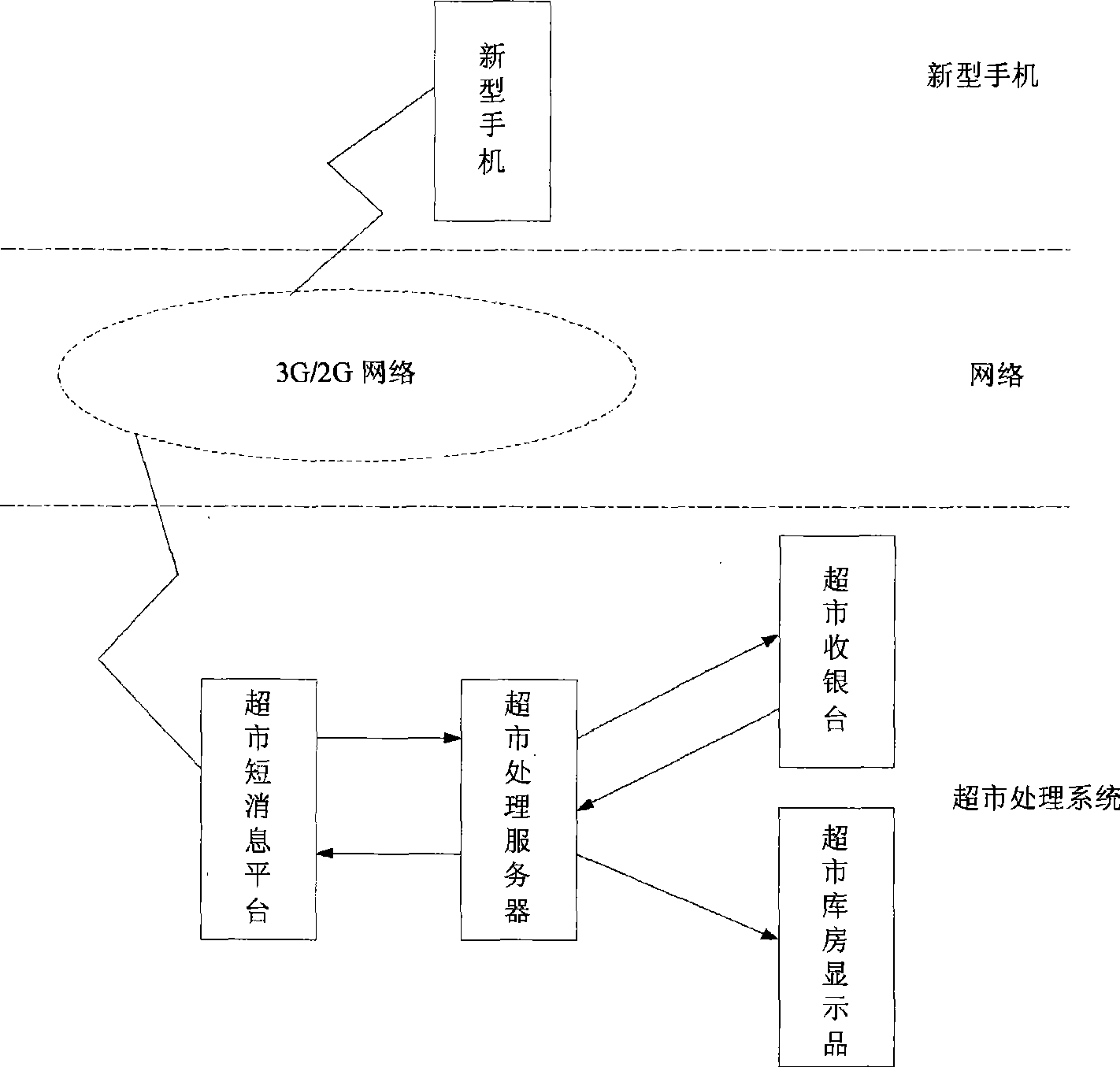 Method for shopping by using terminals, supermarket processing system and terminal