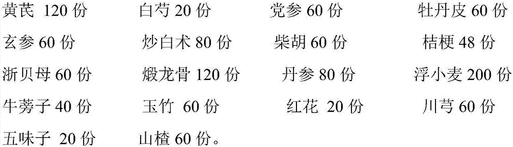 A traditional Chinese medicine composition for treating hyperthyroidism, preparation method and application thereof