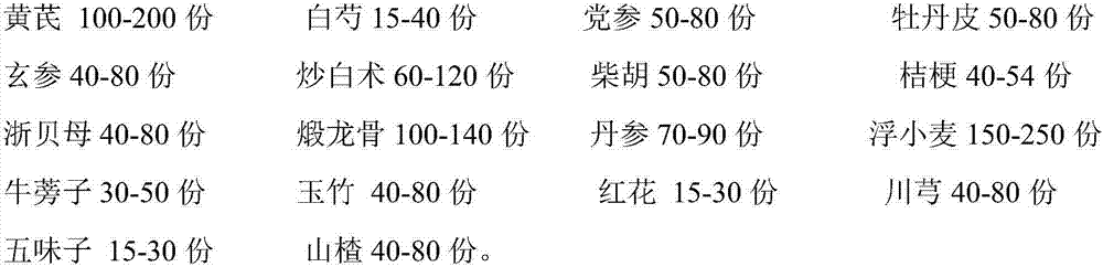 A traditional Chinese medicine composition for treating hyperthyroidism, preparation method and application thereof