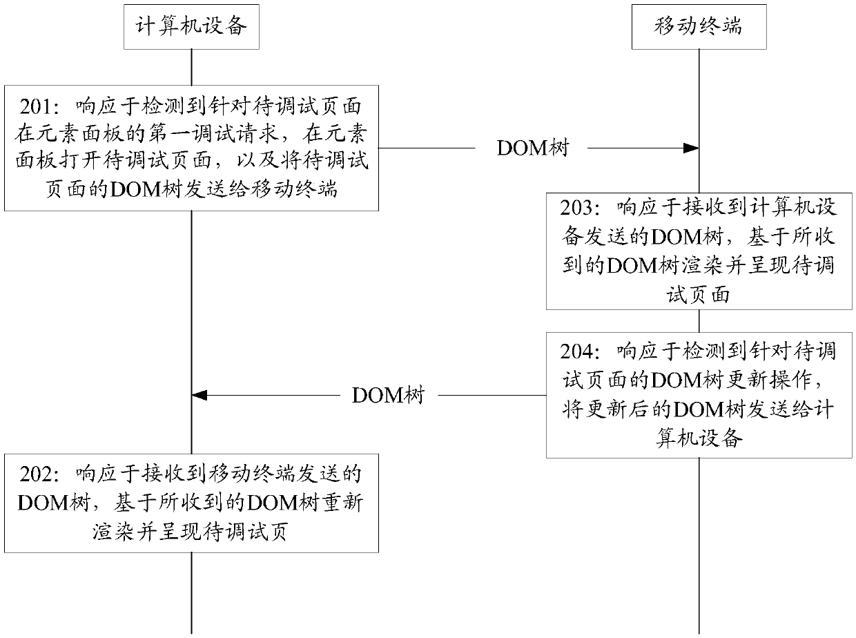 System, method and device for debugging page