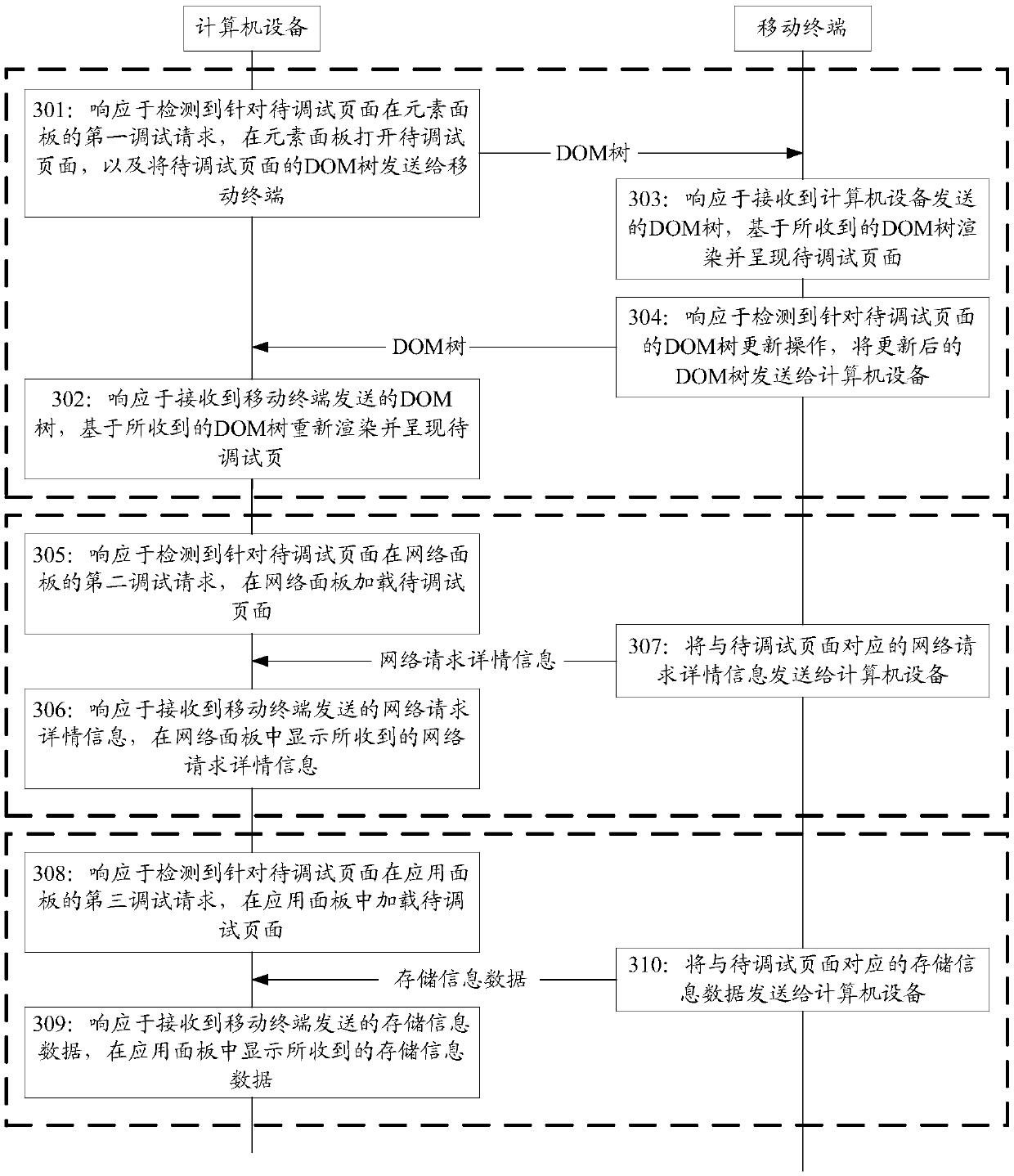 System, method and device for debugging page