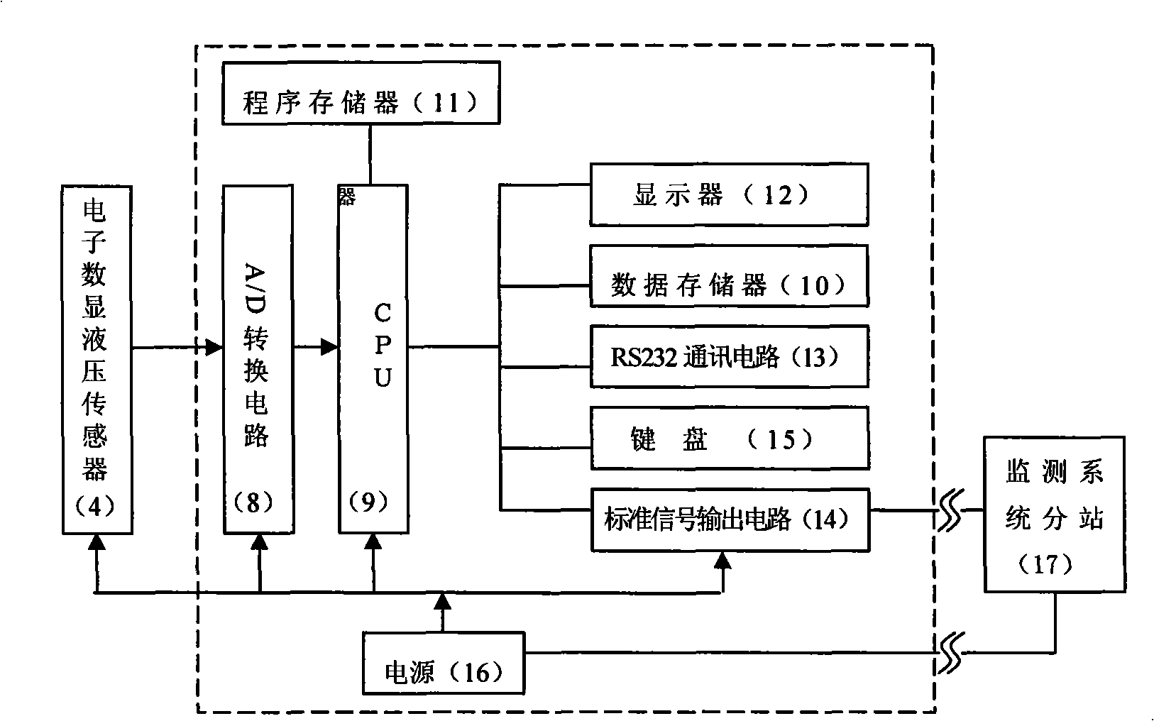 Coal-rock mass ground stress continuous testing device and method thereof