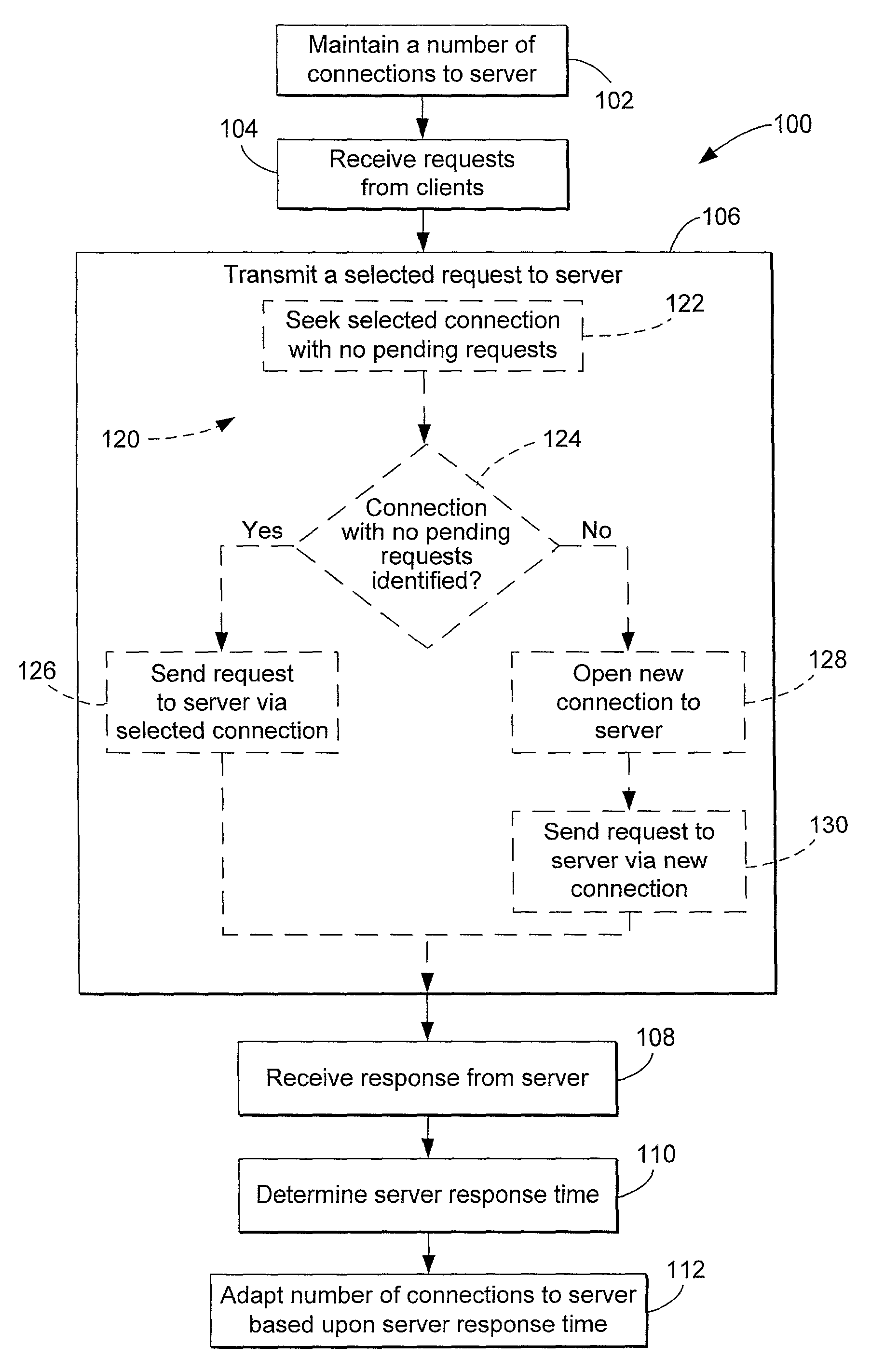 Connection management system and method