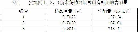 A kind of crop cadmium-reducing selenium-enriching organic fertilizer and its preparation method and application