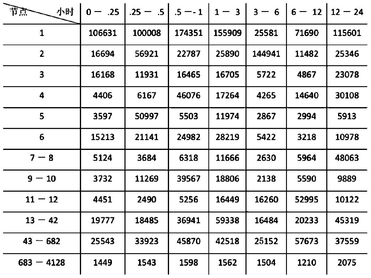 Method and system for predicting task resource waiting time