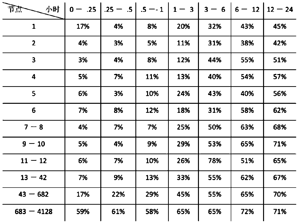 Method and system for predicting task resource waiting time